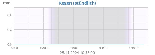 Regen