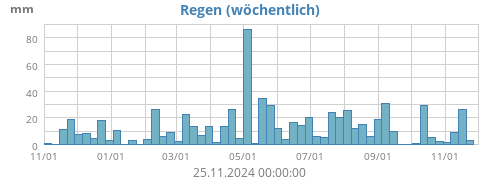 Regen